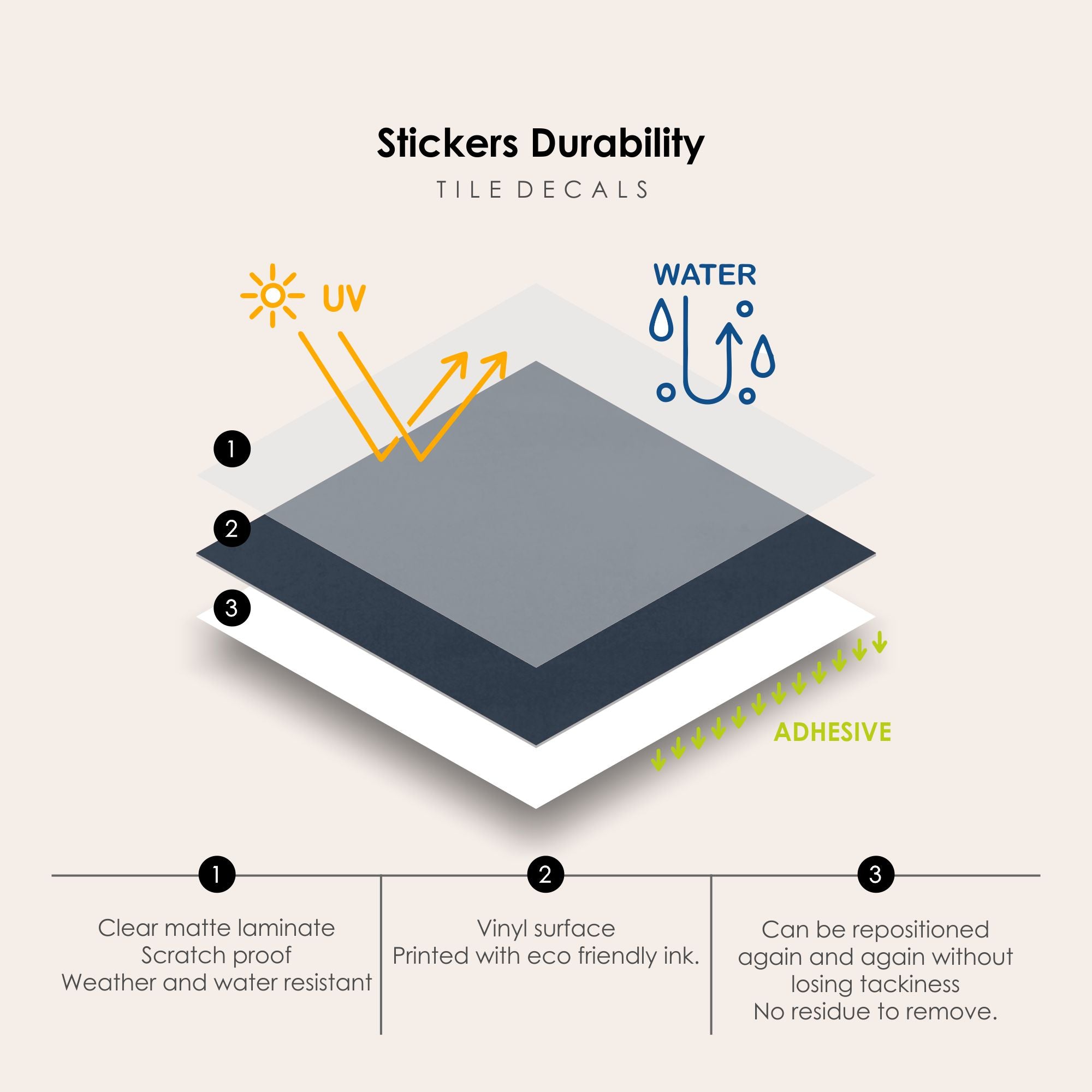 a diagram showing the different layers of a book