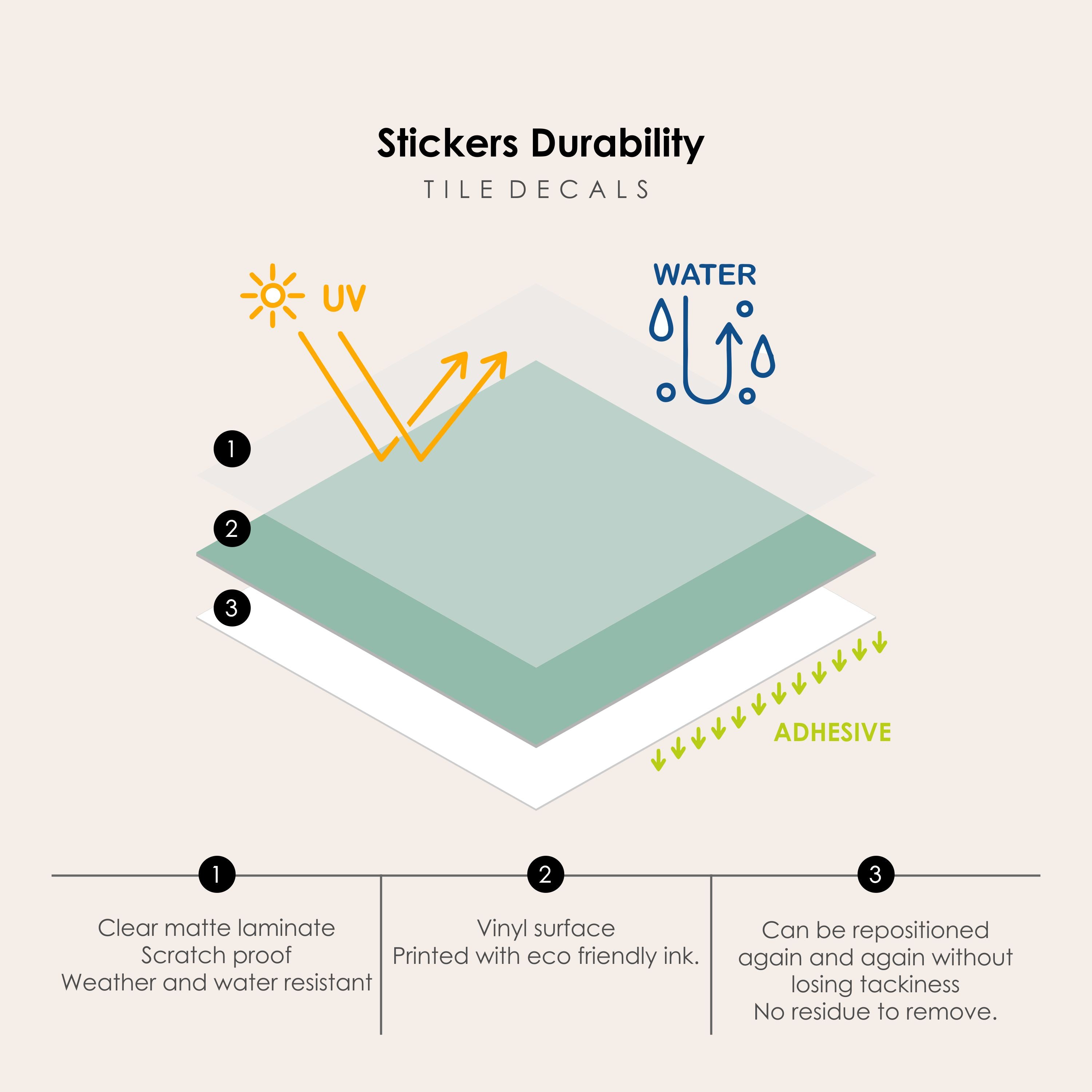 Checkerboard in Lichen Tile Sticker