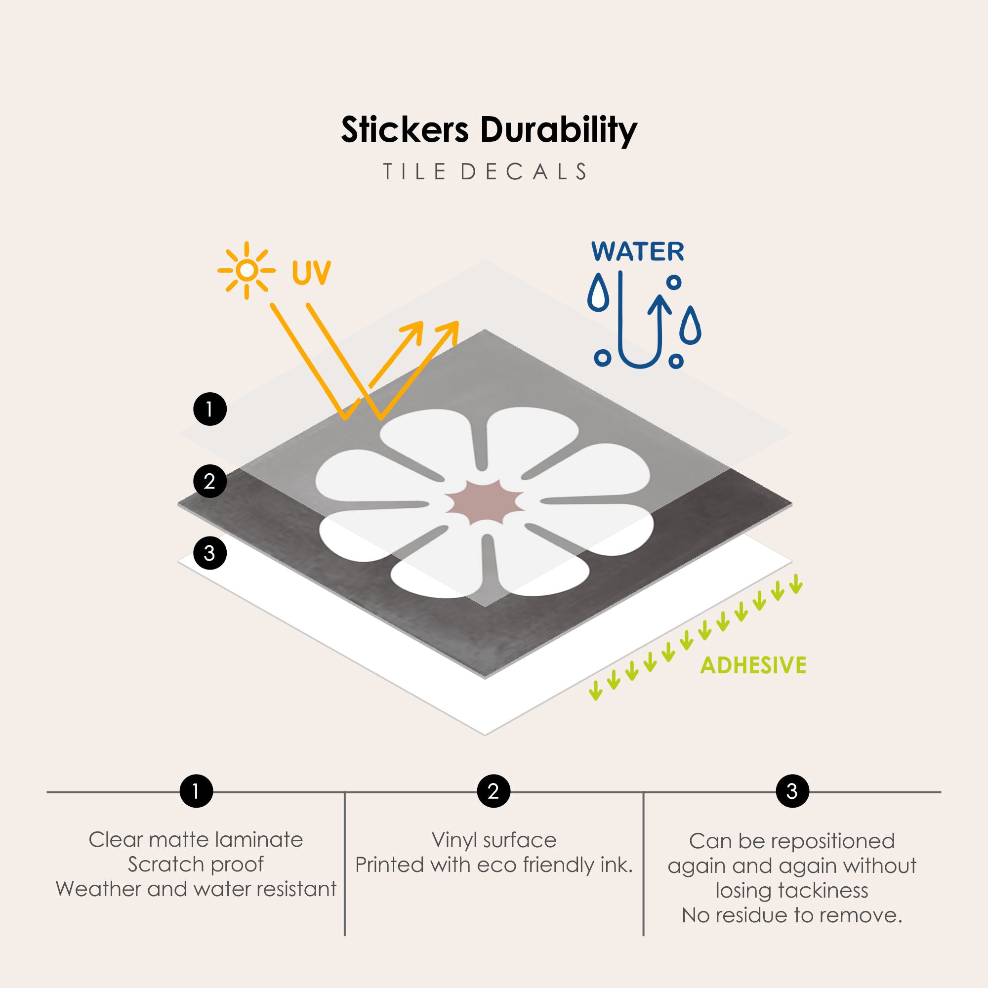 Marguerite Cinder Vinyl Tile Sticker