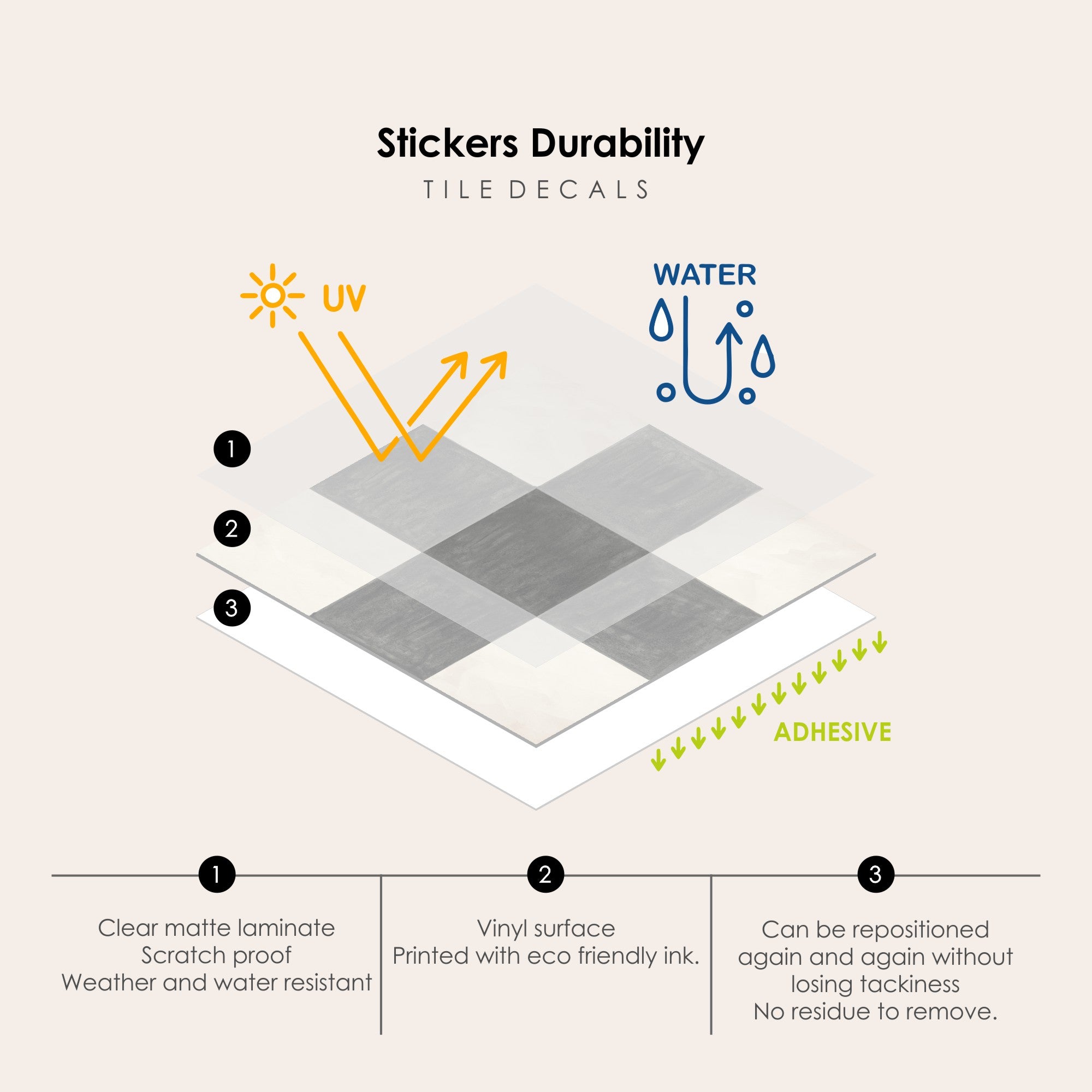 Vichy Vinyl Tile Sticker