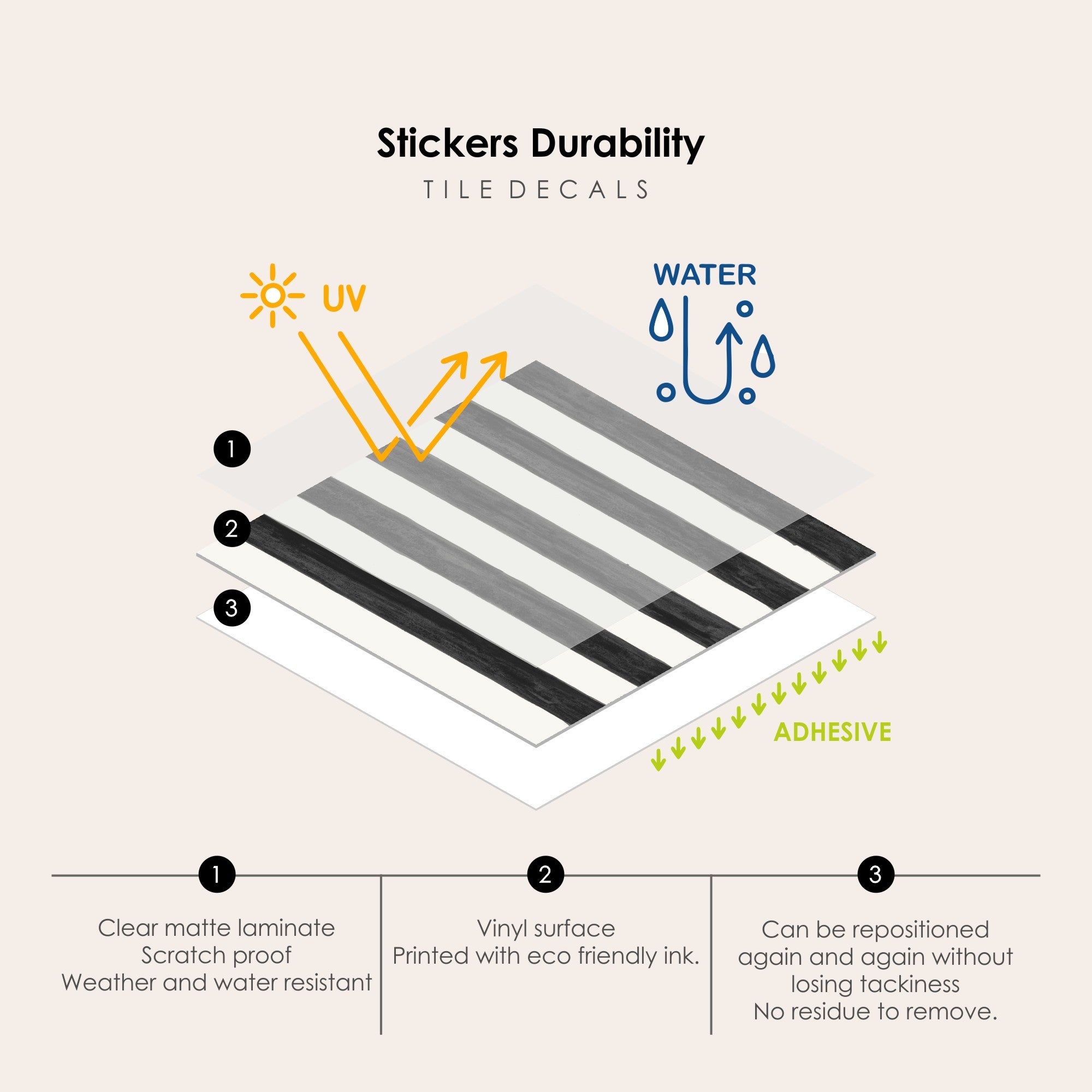 Stripes in Ink Vinyl Tile Sticker