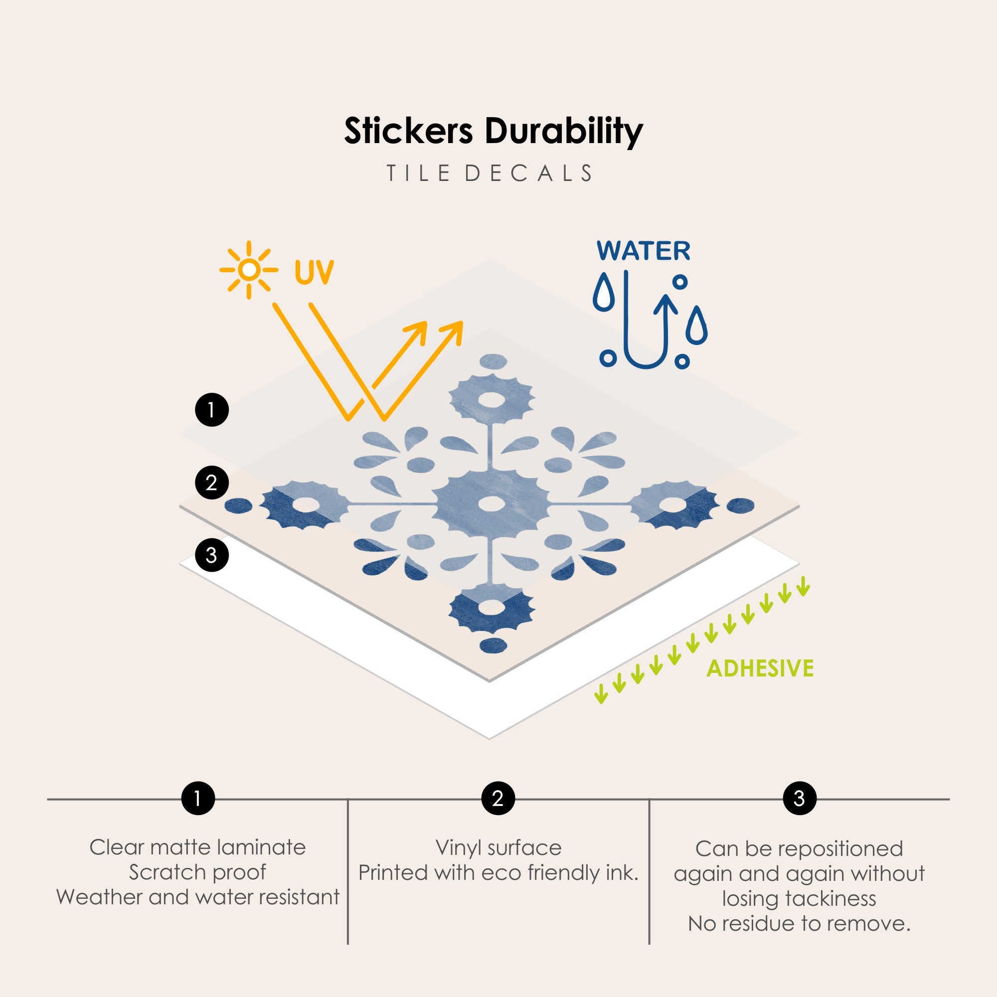 Zinnia Vinyl Tile Sticker