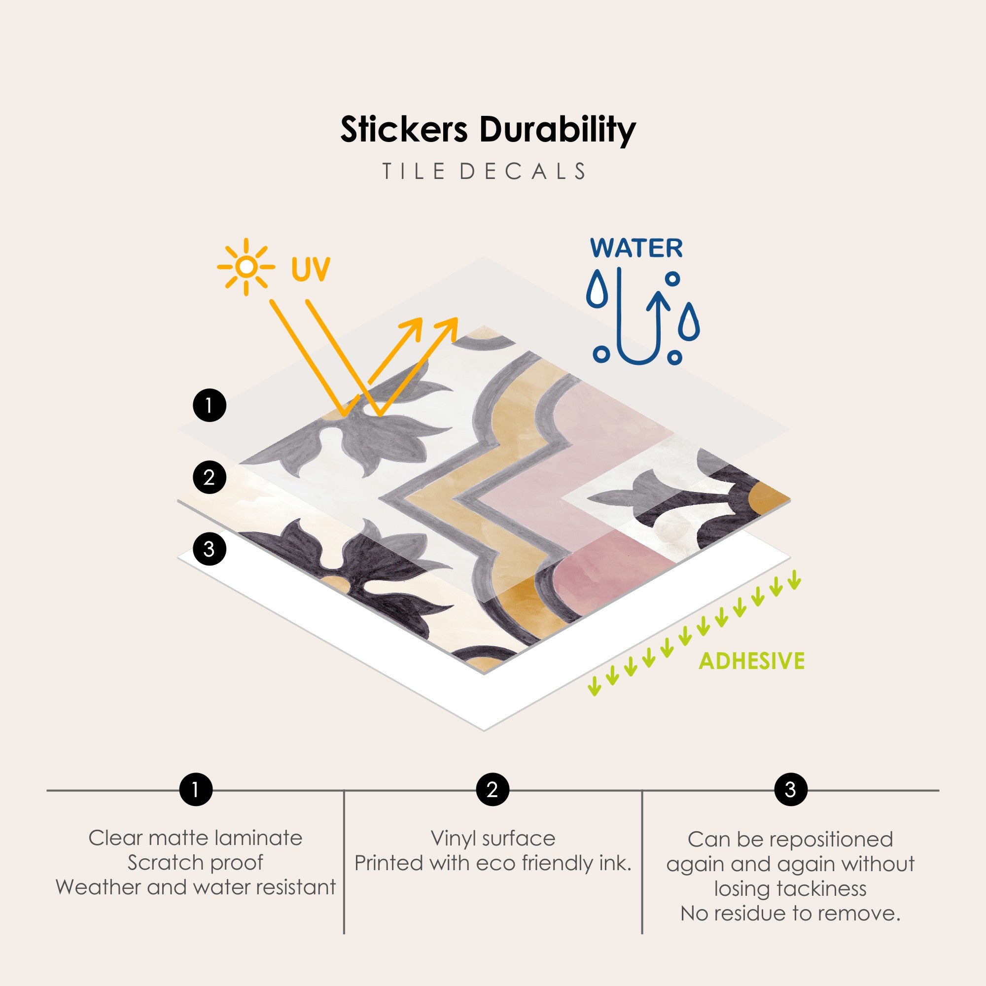 Syracuse Vinyl Tile Sticker