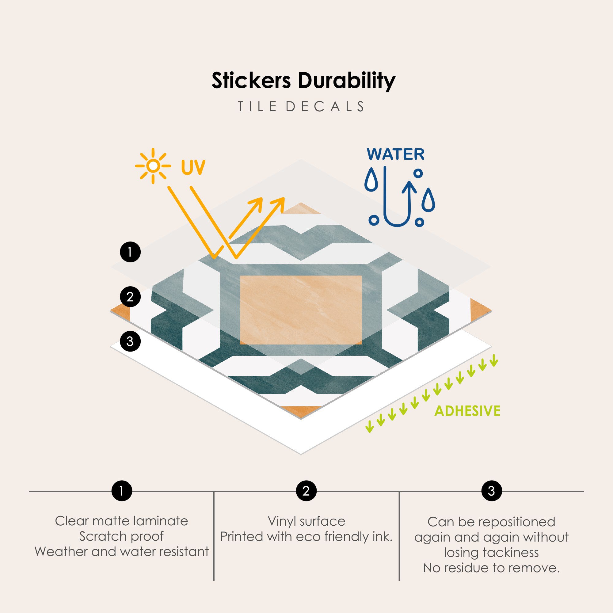 Hexa in Mandarine Vinyl Tile Sticker