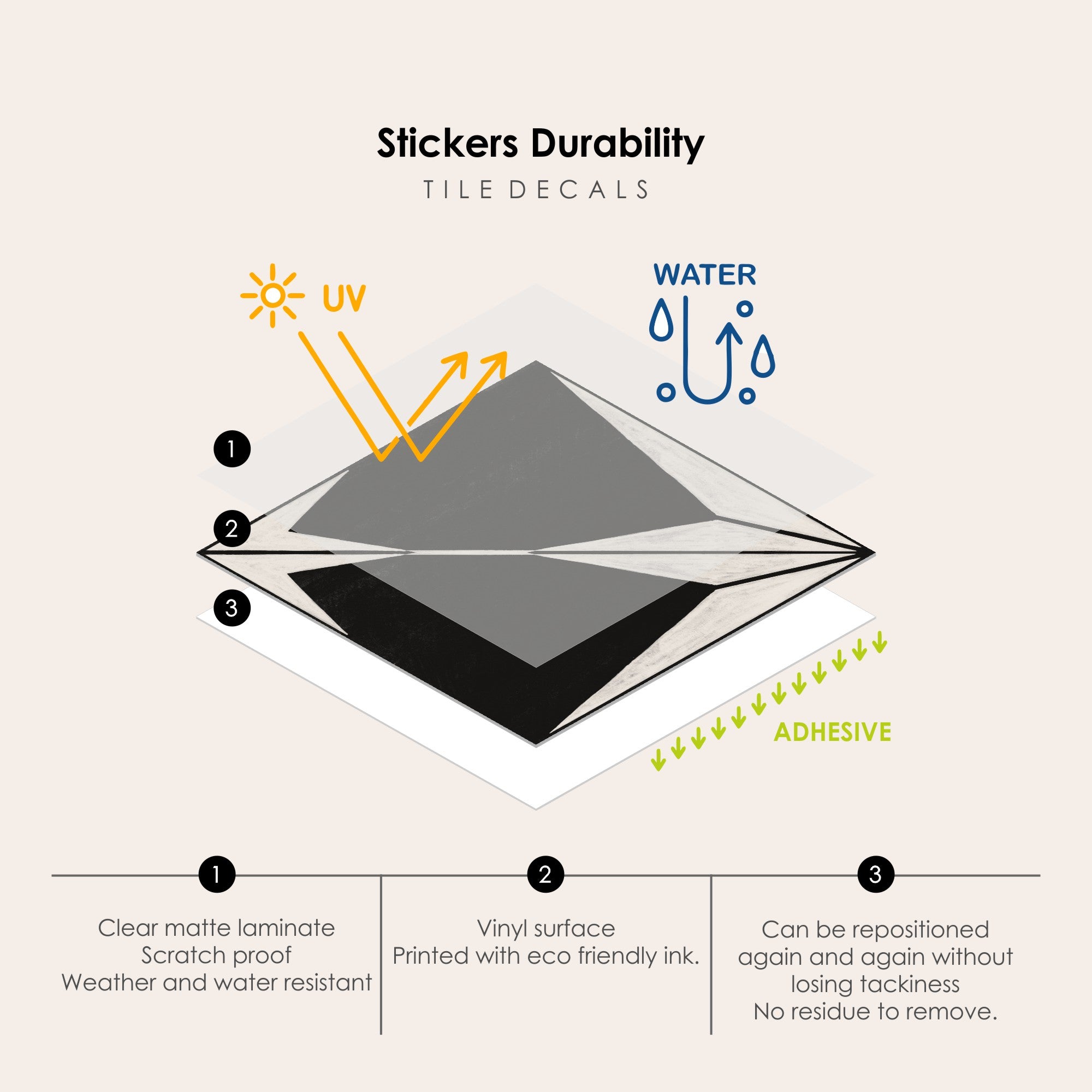 Astra Noir Vinyl Tile Sticker