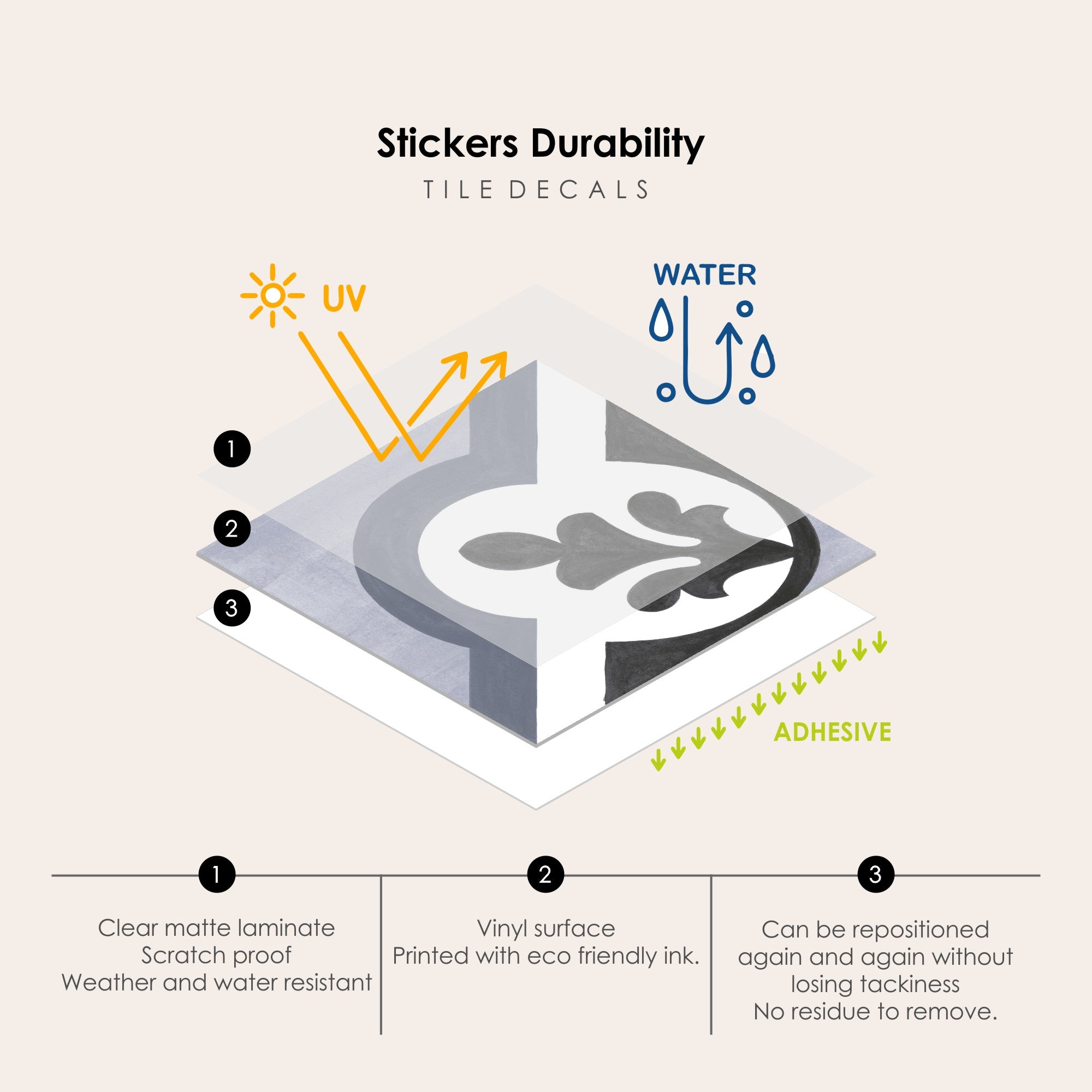 Verona Vinyl Tile Sticker