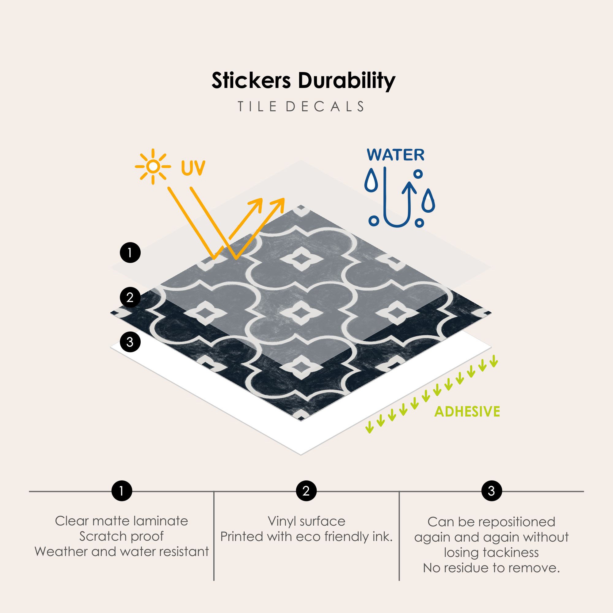Arabelle Vinyl Tile Sticker
