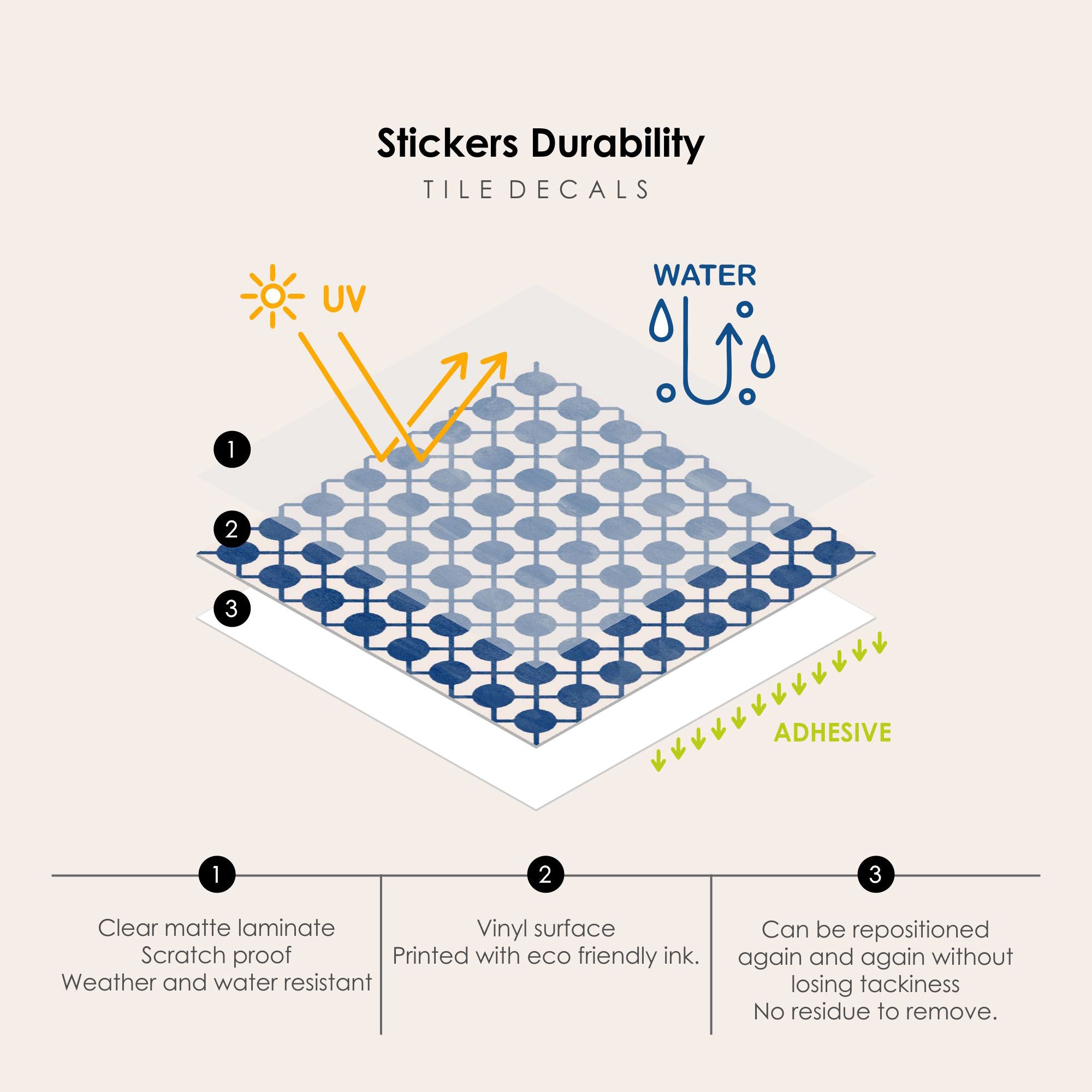 Dot to Dot in Indigo Vinyl Tile Sticker