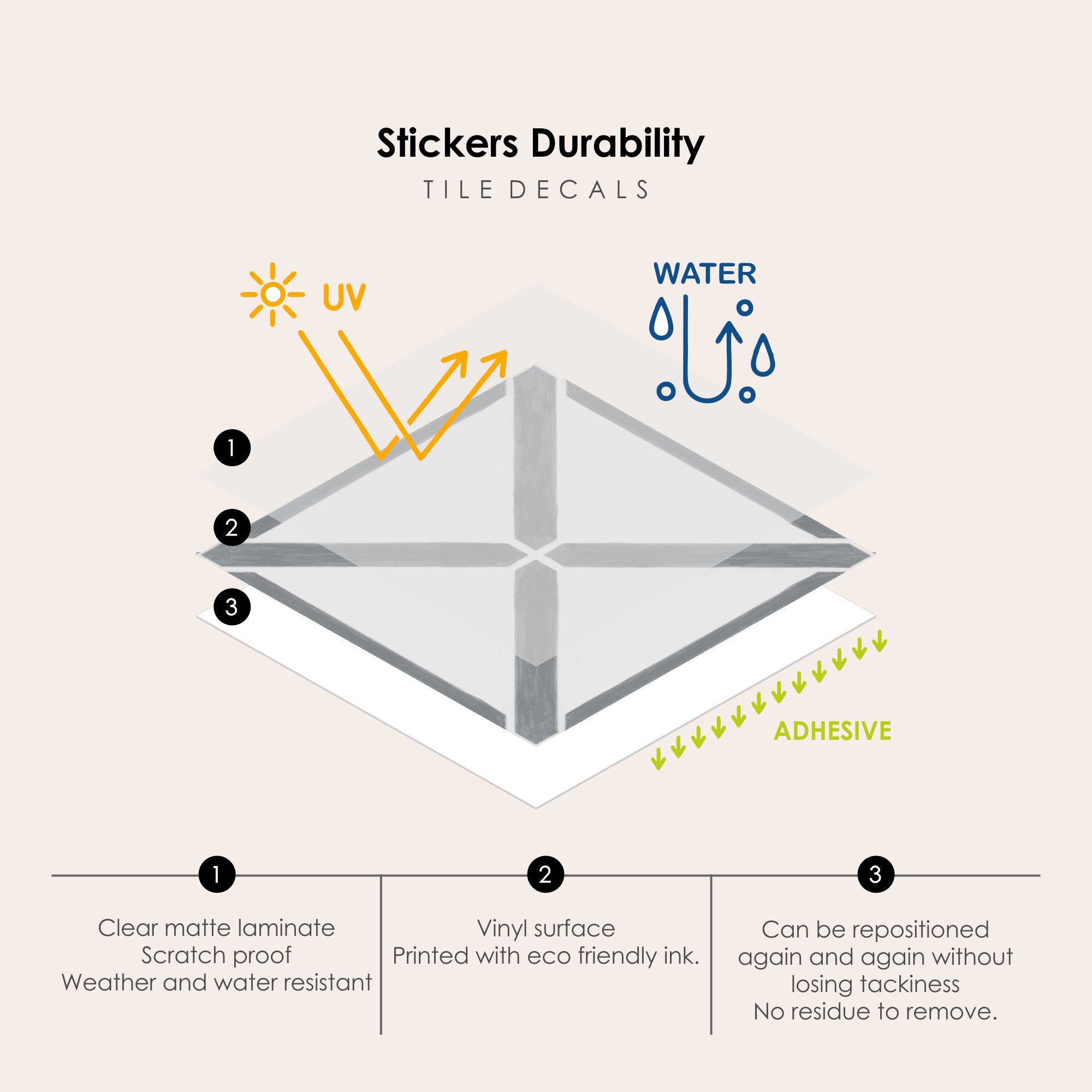 Aix Vinyl Tile Sticker