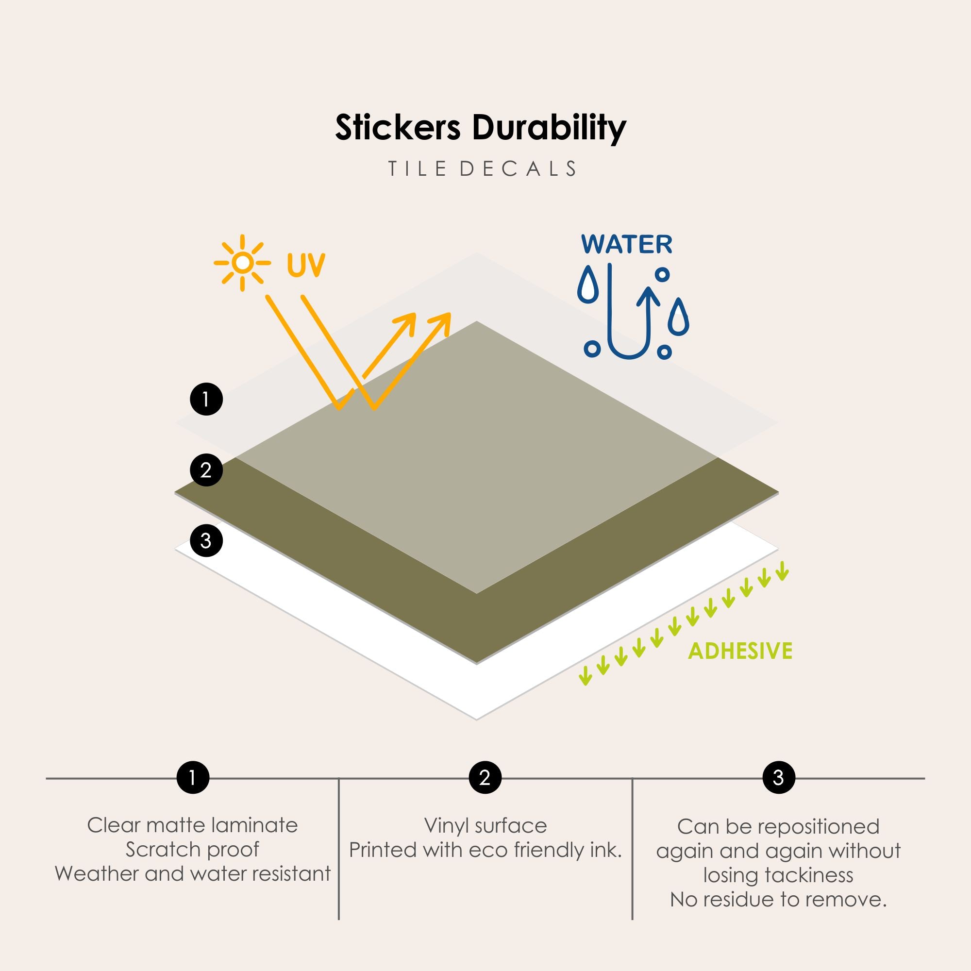 Checkerboard Tile Stickers in Spruce and Dark Olive