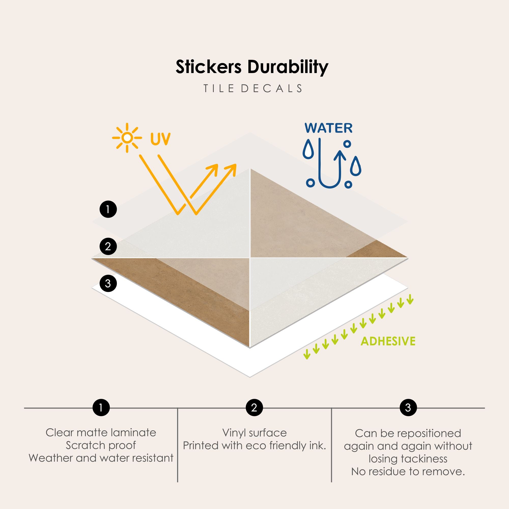 Norway Tile Stickers in Gold Leaf