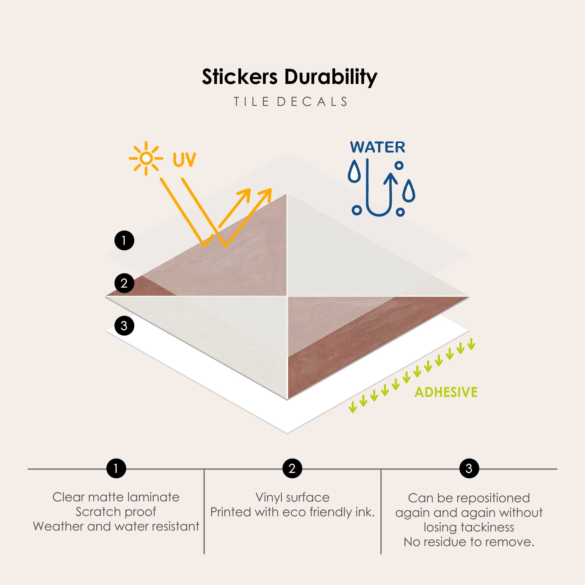 Norway Tile Stickers in Terracotta