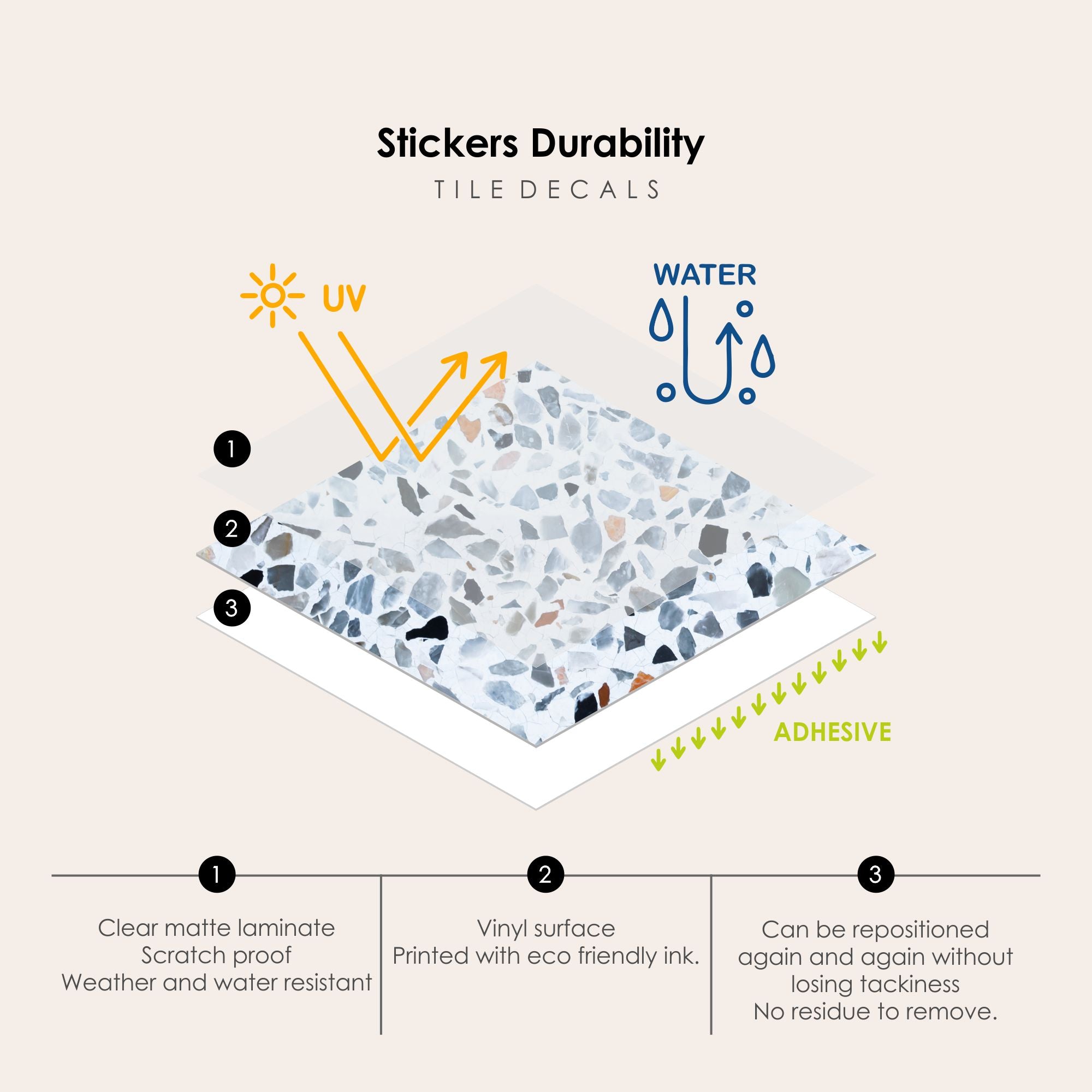 Terrazzo Blue Vinyl Tile Sticker
