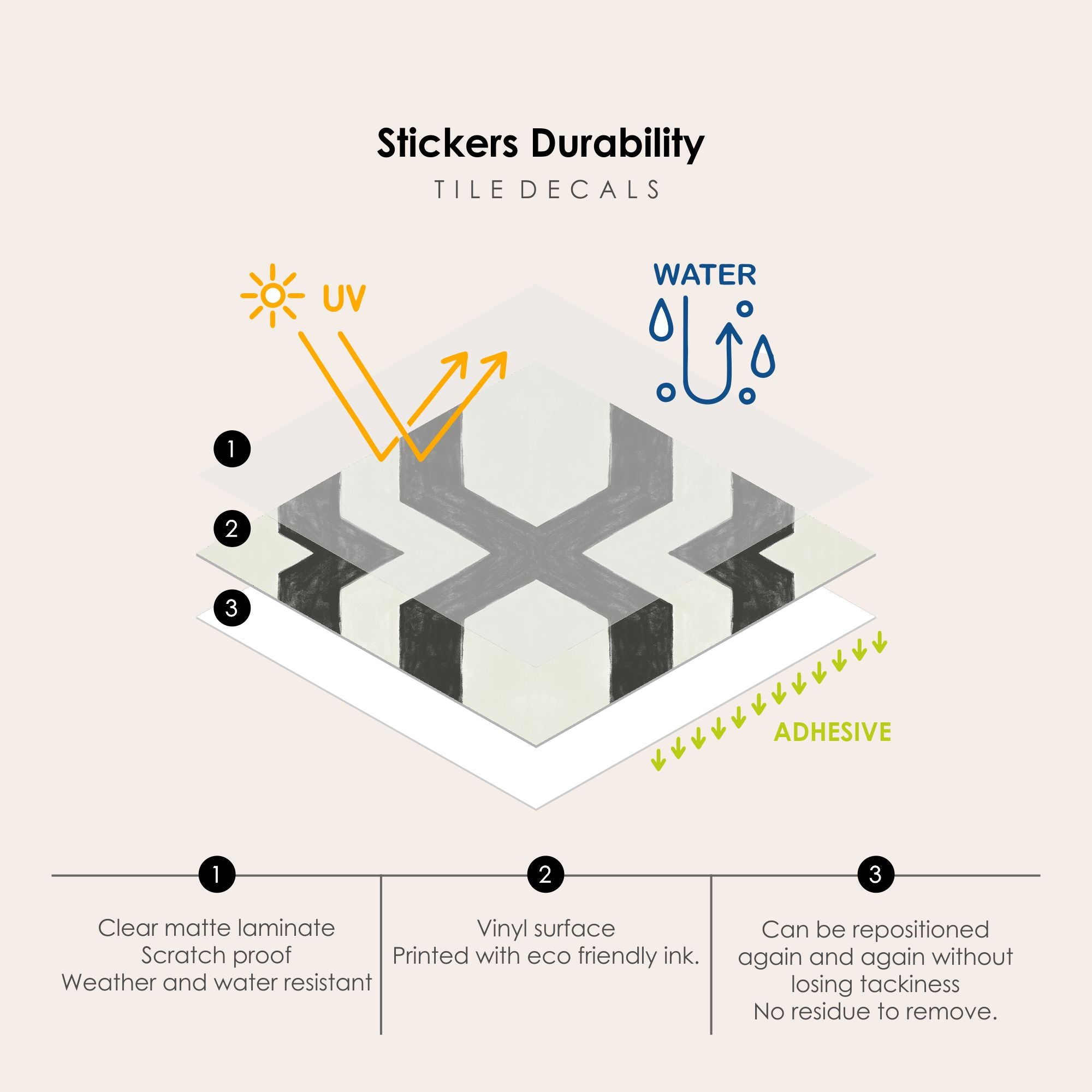 Galicia Stair Riser Stickers