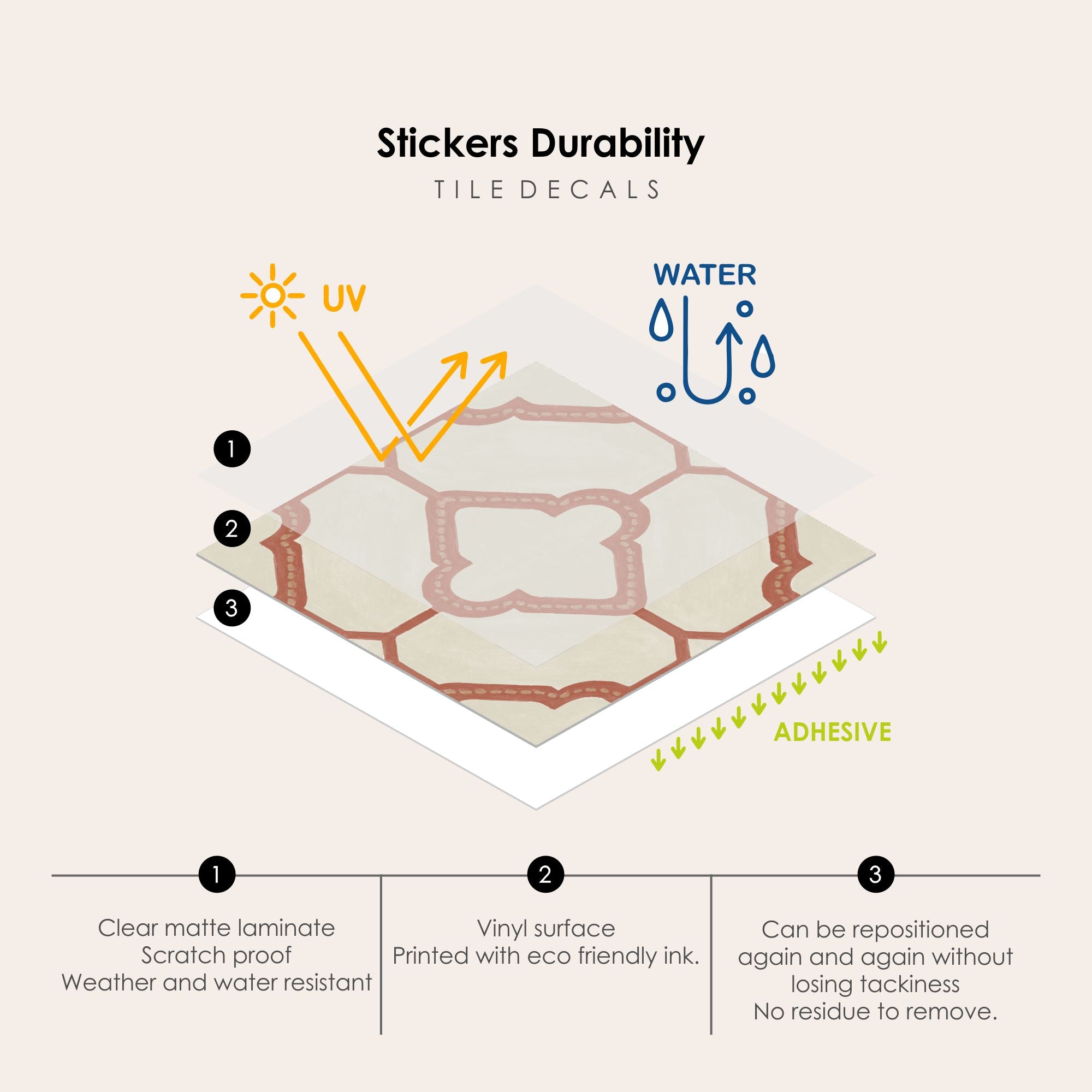Marbella Vinyl Tile Sticker