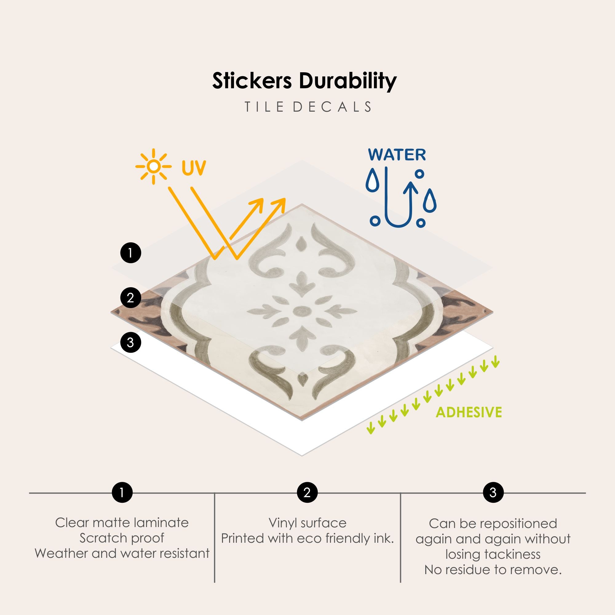 Petra Vinyl Tile Sticker