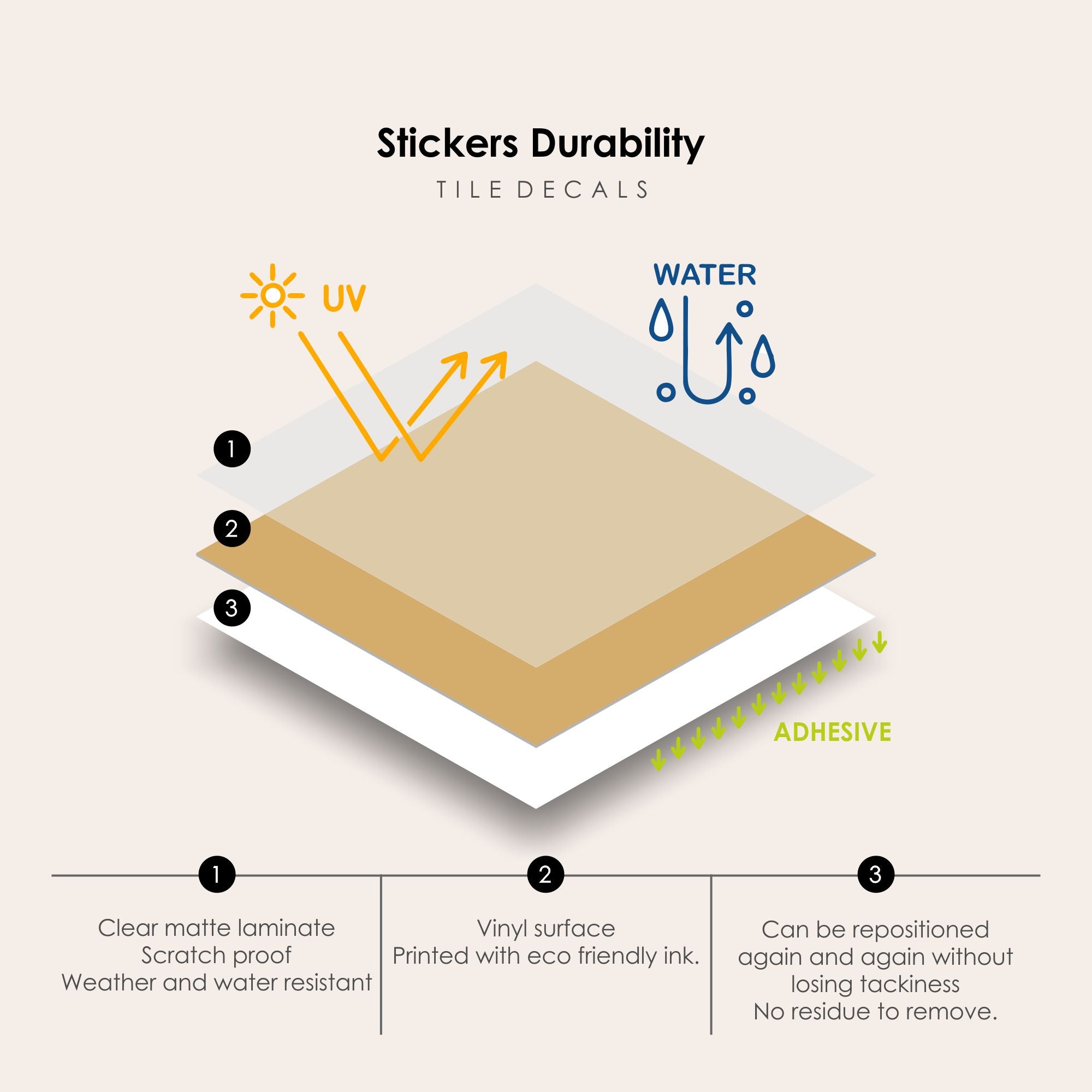 Golden Ochre Solid Color Tile Stickers