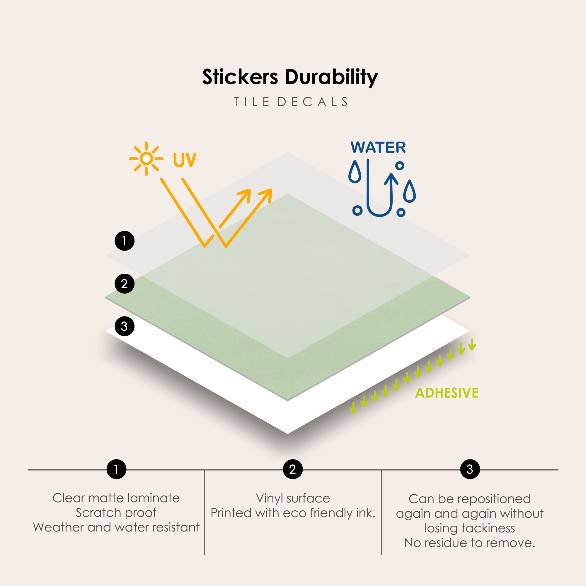 a diagram of how to use a water mattress