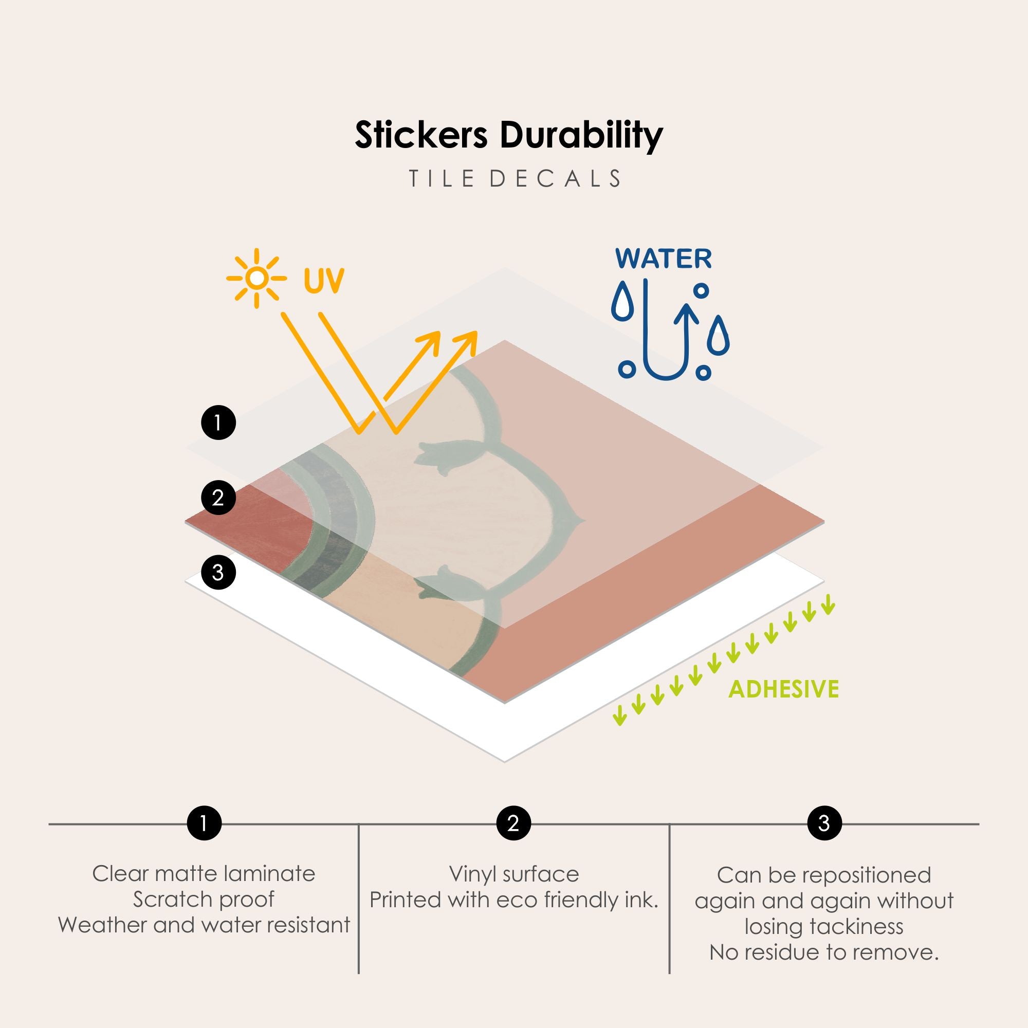 a diagram of how to clean a mattress