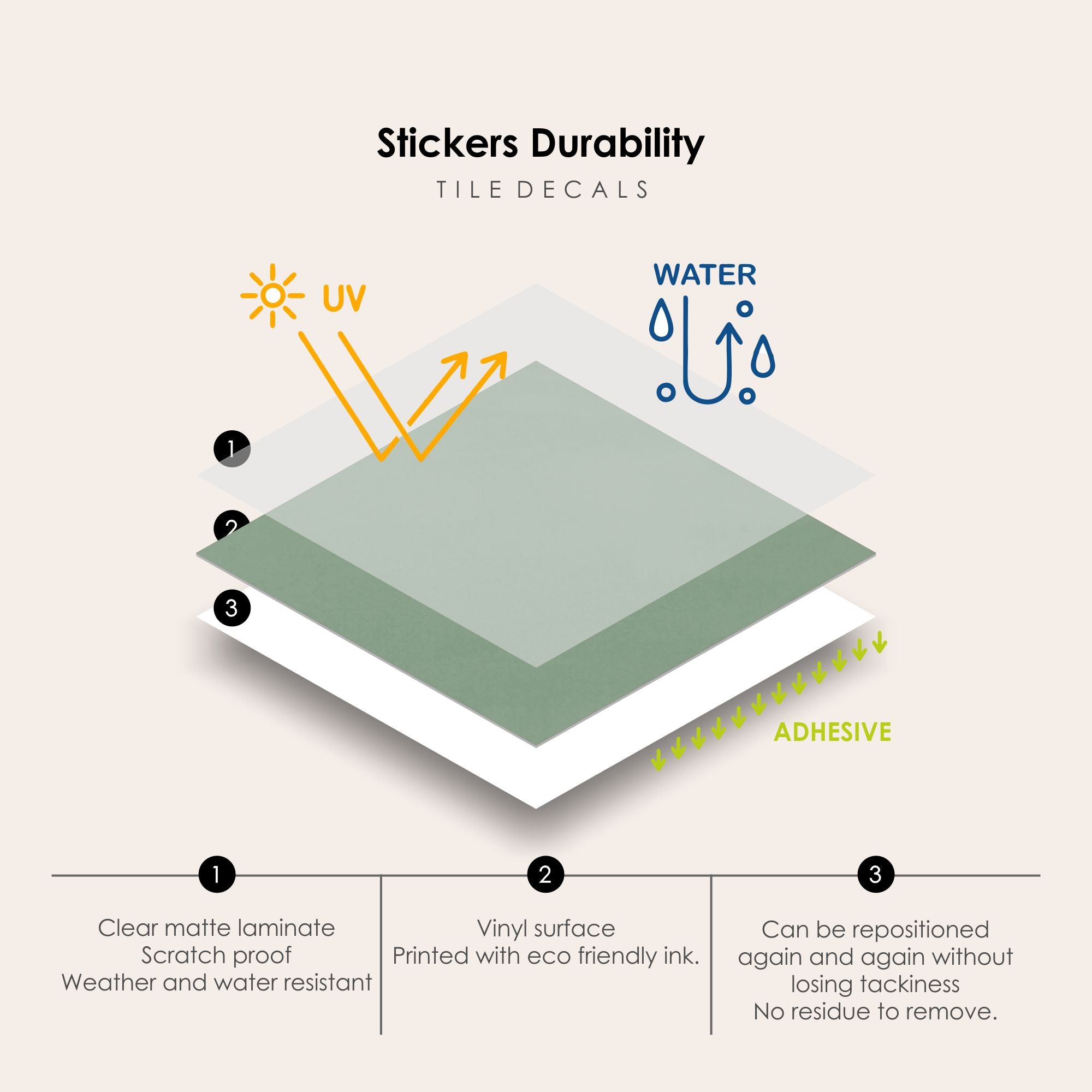 a diagram of how to use a water mattress