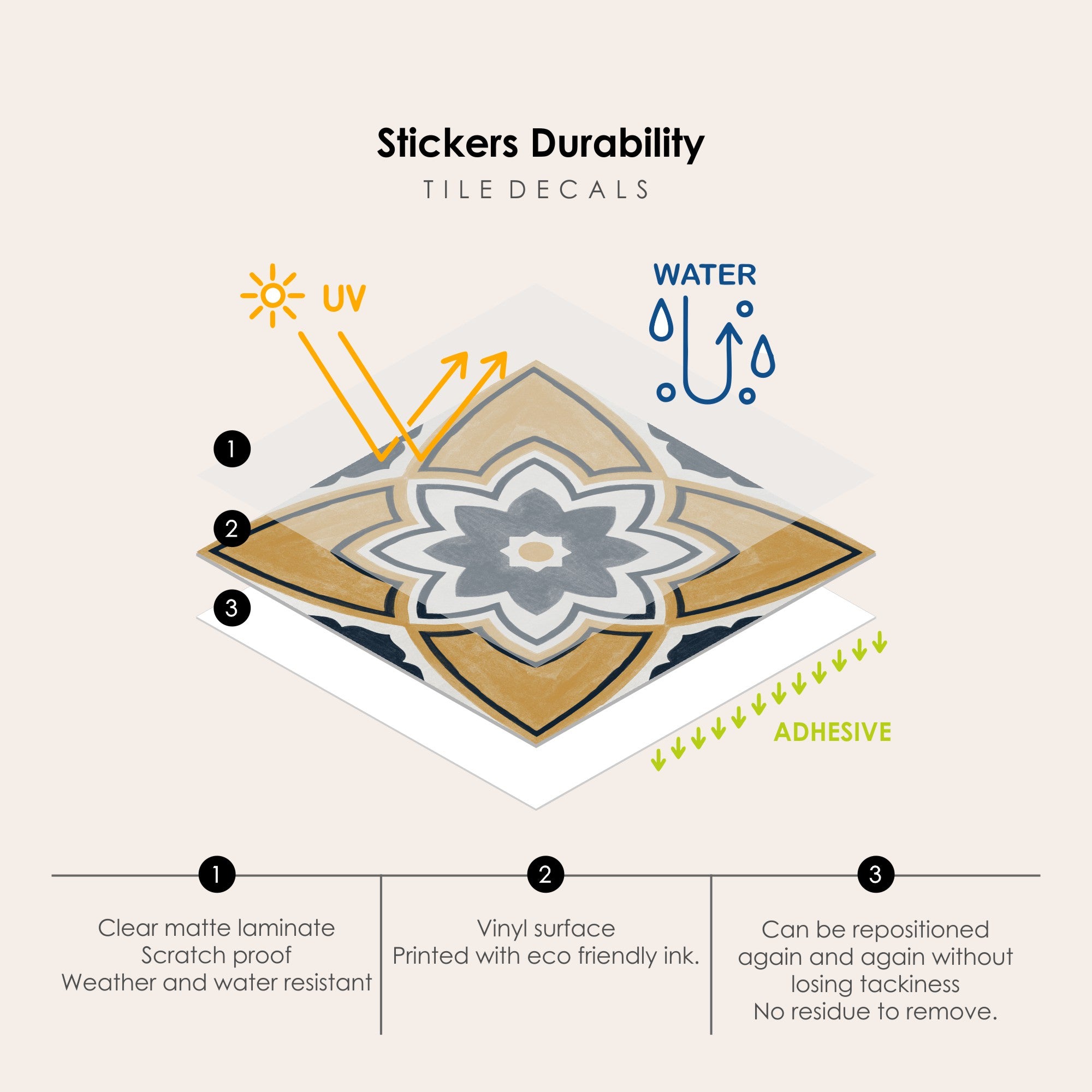 Sierra Vinyl Tile Sticker