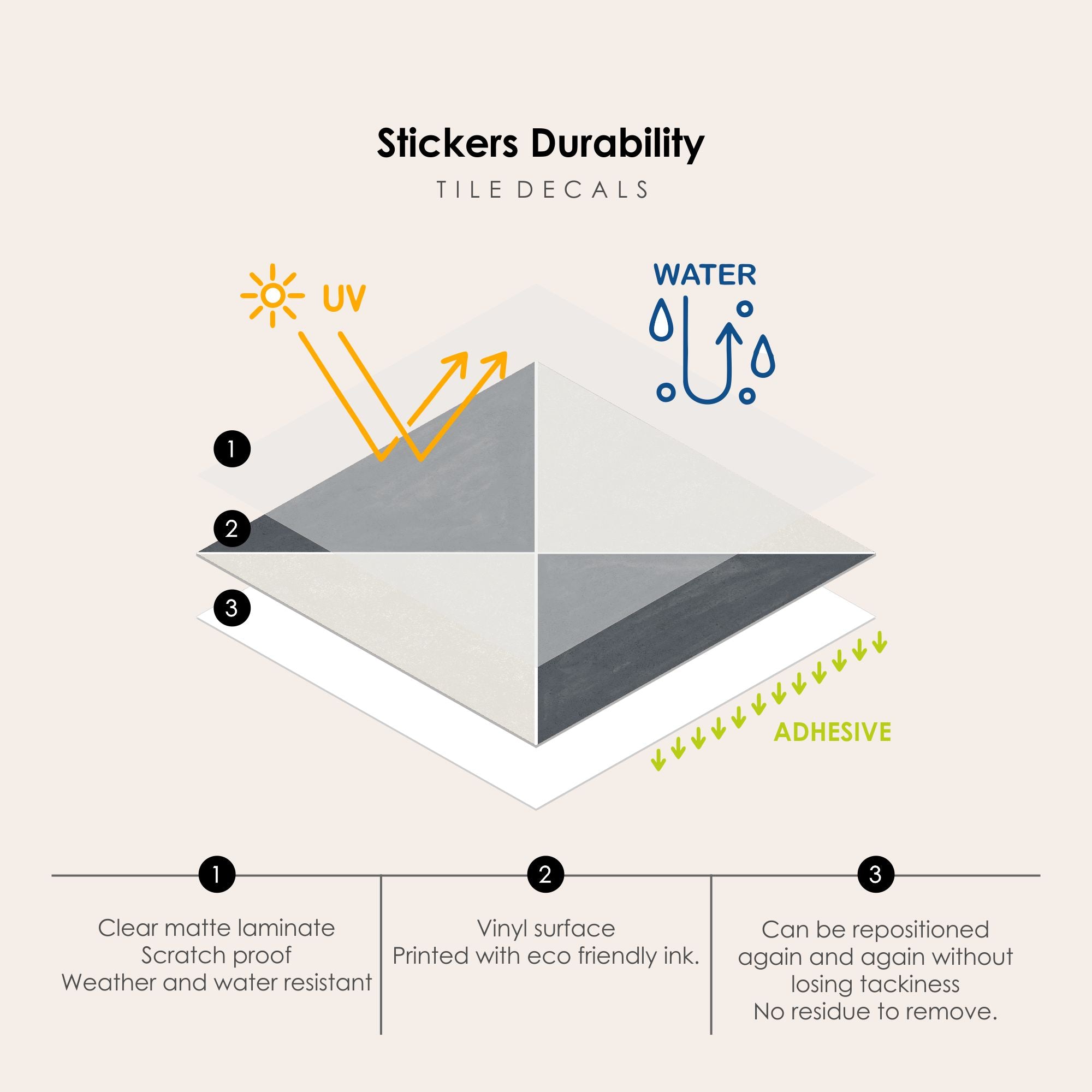 Norway Tile Stickers in Charcoal Grey