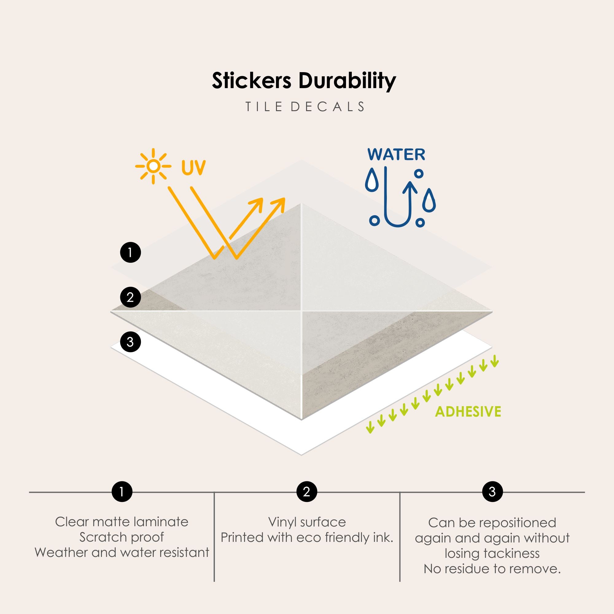 Norway Tile Stickers in Beige