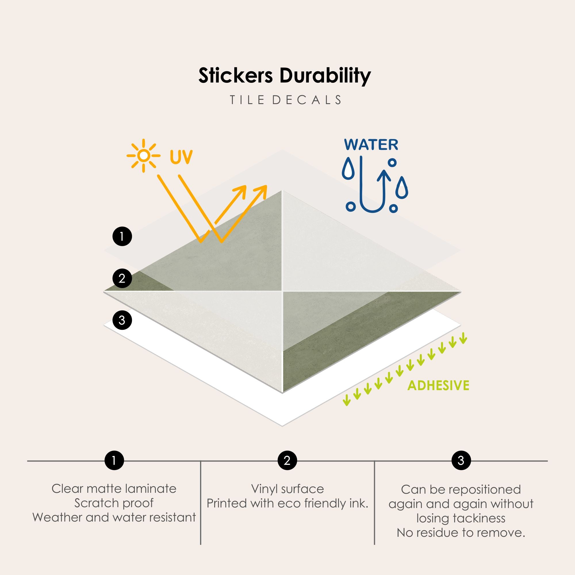 Norway Tile Stickers in Spruce